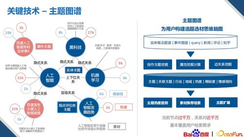 知識圖譜驅(qū)動 多模態(tài)內(nèi)容創(chuàng)作技術(shù)重塑數(shù)字內(nèi)容制作服務(wù)