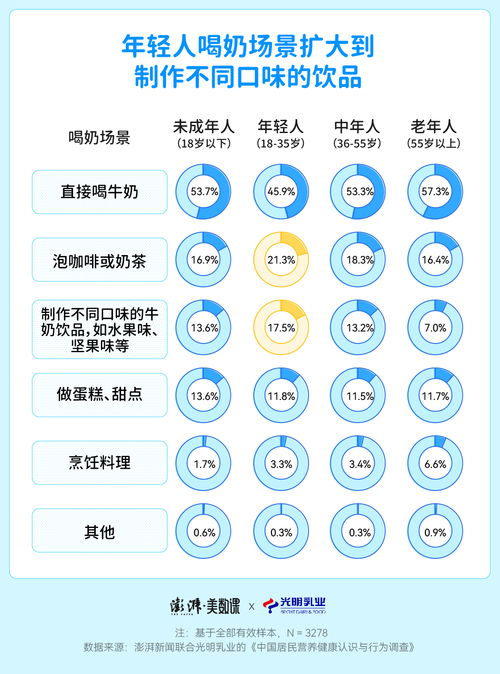 今天，你喝對牛奶了嗎？