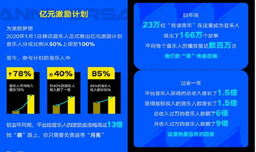 騰訊音樂Q2財報 深耕數(shù)字內(nèi)容制作服務(wù)，釋放音樂創(chuàng)作新能量