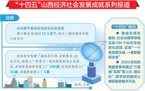 山西經(jīng)濟社會數(shù)字化轉(zhuǎn)型交出亮眼成績單，數(shù)字內(nèi)容制作服務(wù)引領(lǐng)新浪潮