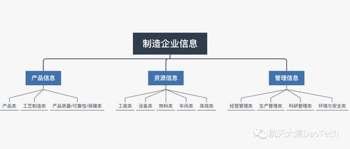 大道之行 統(tǒng)一編碼庫建設(shè)是智能工廠實現(xiàn)數(shù)字化的必經(jīng)之路